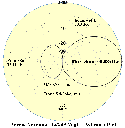 146-47s plot