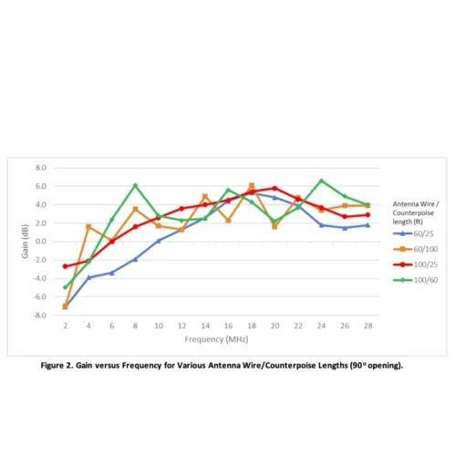 CHA HPD graph