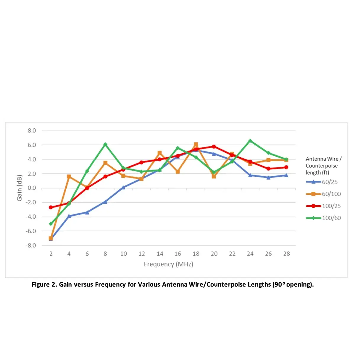 CHA HPD graph