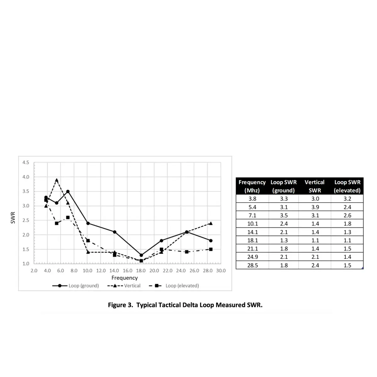 Chameleon Antenna: CHA TDL (Tactical Delta Loop) measured SWR graph