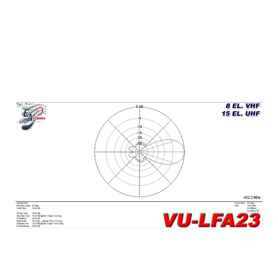 EAntenna VU-LFA23 Dualband Antenna chart