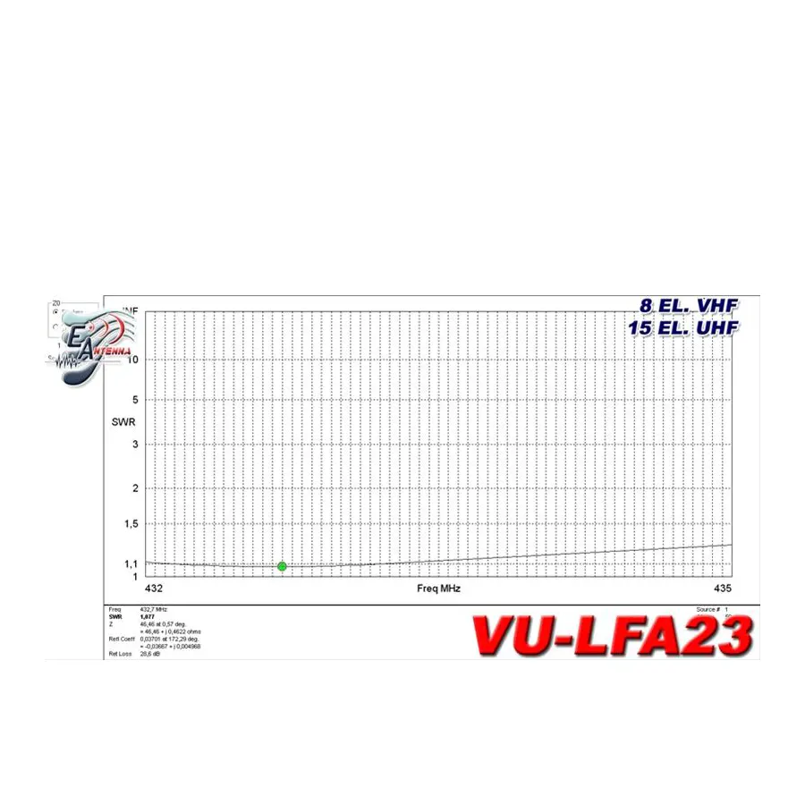 EAntenna VU-LFA23 Dualband Antenna chart