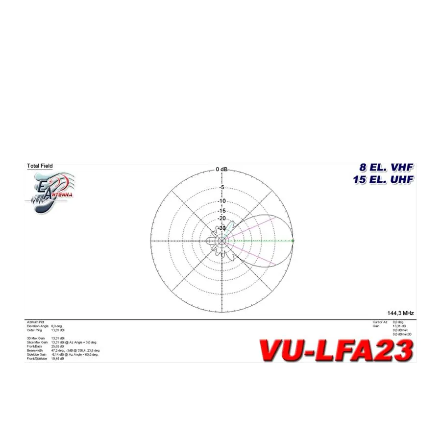 EAntenna VU-LFA23 Dualband Antenna chart