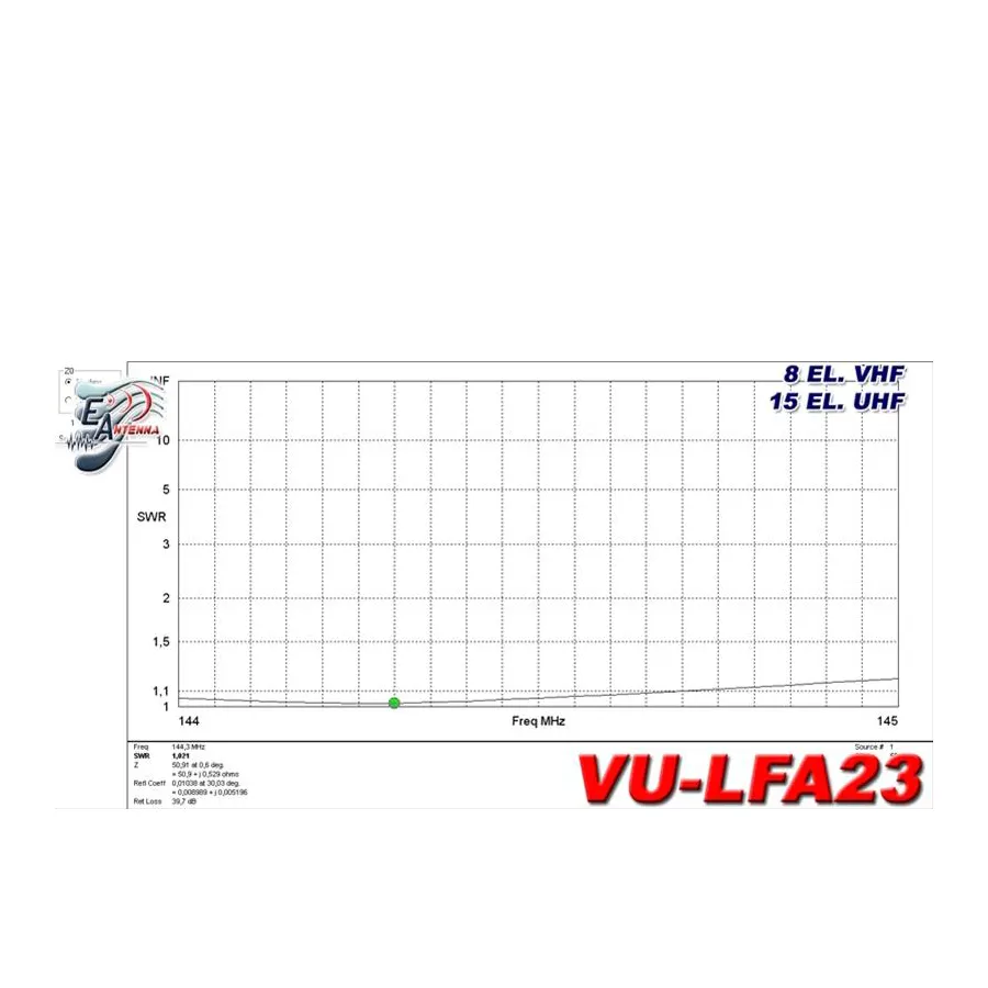 EAntenna VU-LFA23 Dualband Antenna chart