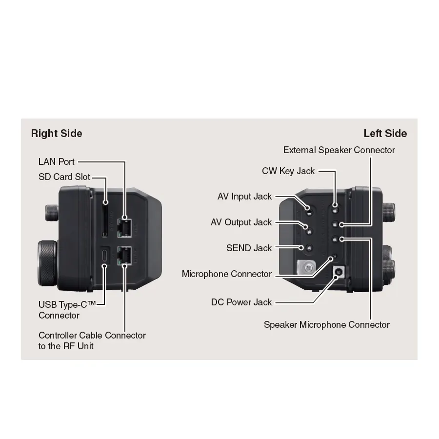 Icom IC-905 controller features