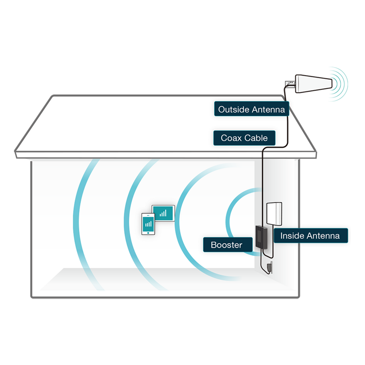 Surecall Fusion Professional 2.0 infographic